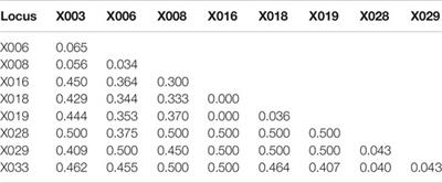 Identification and Characterization of Nine Novel X-Chromosomal Short Tandem Repeats on Xp21.1, Xq21.31, and Xq23 Regions